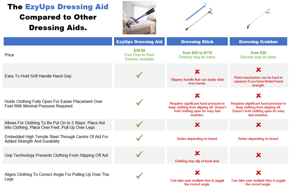 EzyUps Dressing Aid | Assists Anyone Struggling With Restricted Movement (2)